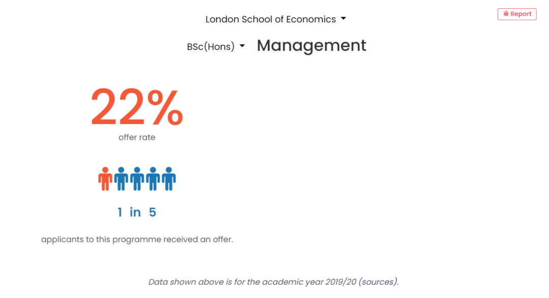 申英必读 | LSE 这5大热门专业申请难度堪比牛剑！