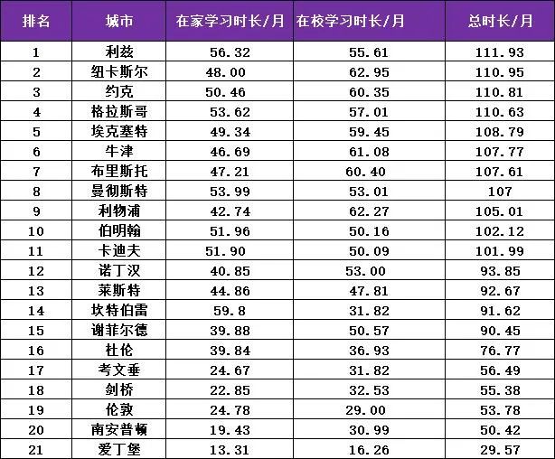 全面解封后的第一年，英国大学生都在忙点啥？