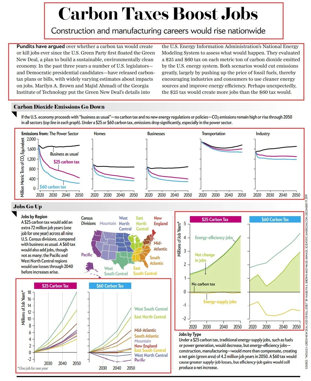 【订阅通知】—— 详解Scientific American