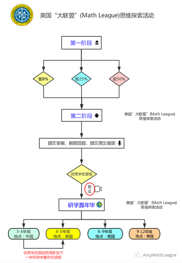 2022-2023年度美国“大联盟”(Math League)思维探索活动开始报名