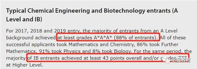 剑桥开设新专业化工与生物技术！快来看看录取难度与要求究竟如何？