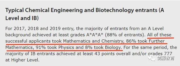 剑桥开设新专业化工与生物技术！快来看看录取难度与要求究竟如何？