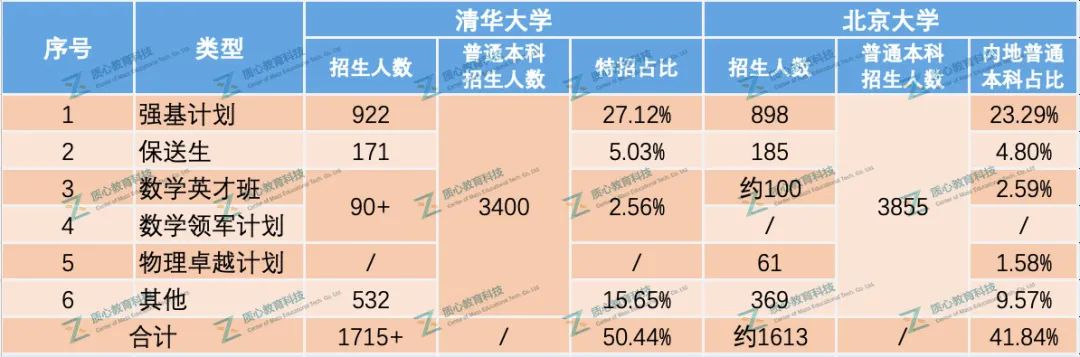 取消奥赛加分对于竞赛生有影响吗？