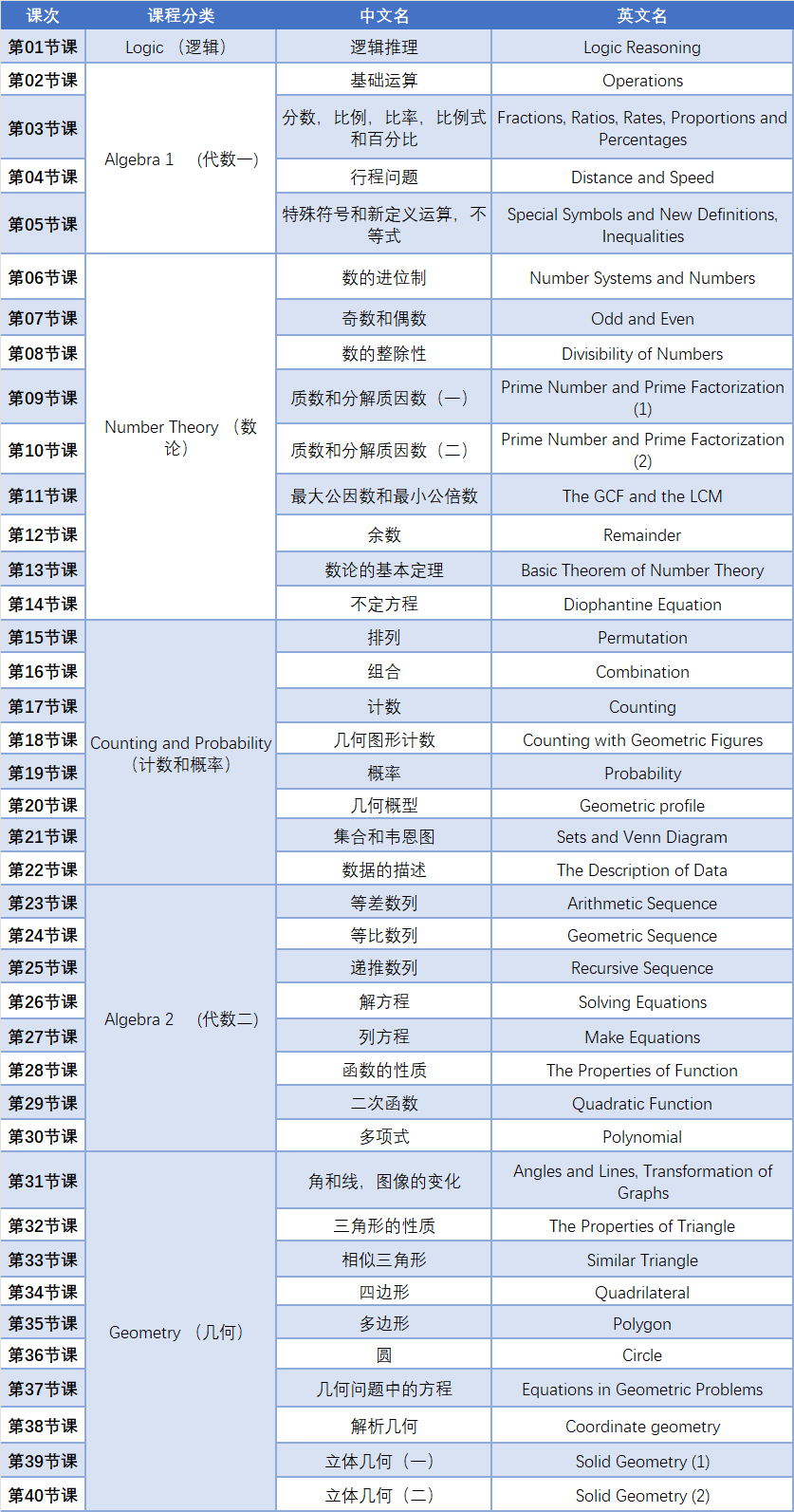 AMC10/12 B卷比A卷难？从去年AMC分数线找“端倪”