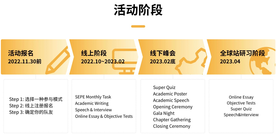 学术大神都在打的这几个跨学科综合型竞赛，适合你吗？