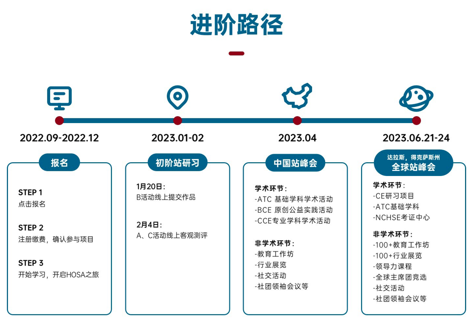 学术大神都在打的这几个跨学科综合型竞赛，适合你吗？