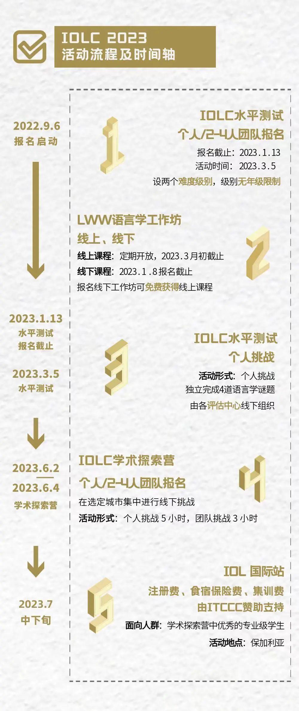 学术大神都在打的这几个跨学科综合型竞赛，适合你吗？