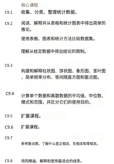 TSR网站进行了一次GCSE学科难易度排名，这几个学科并列难度第一！