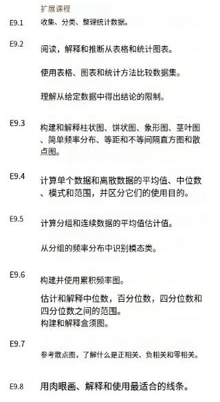 TSR网站进行了一次GCSE学科难易度排名，这几个学科并列难度第一！