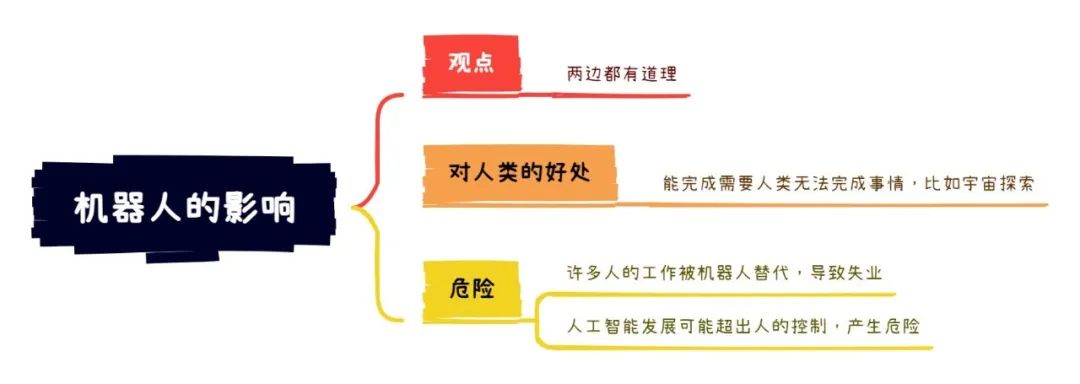 9.24大陆雅思大作文7分范文及解析：机器人对人类的影响