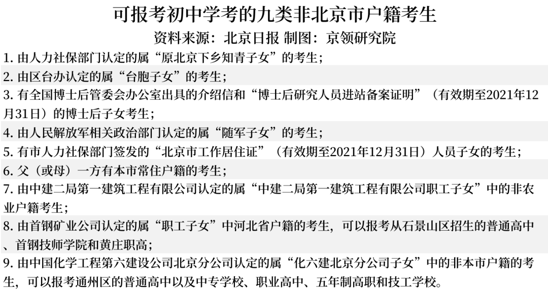 没有本地户籍如何申请国际高中？关键指标解码全国国际高中招生要求