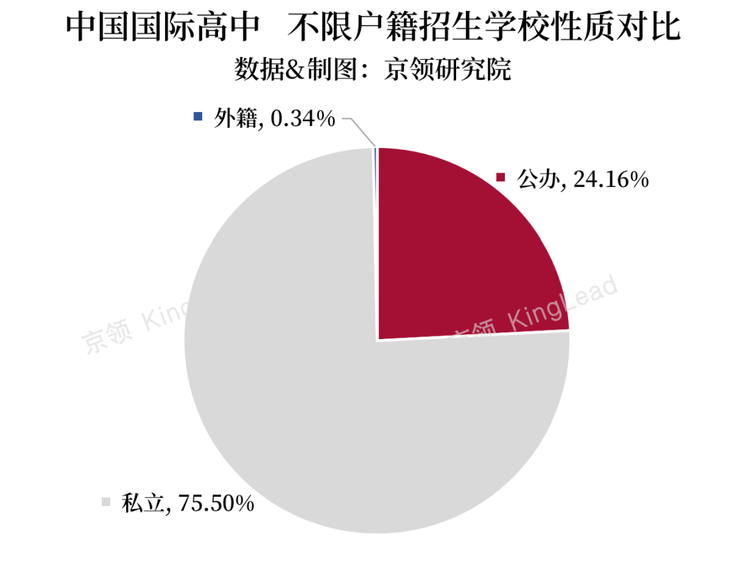 没有本地户籍如何申请国际高中？关键指标解码全国国际高中招生要求