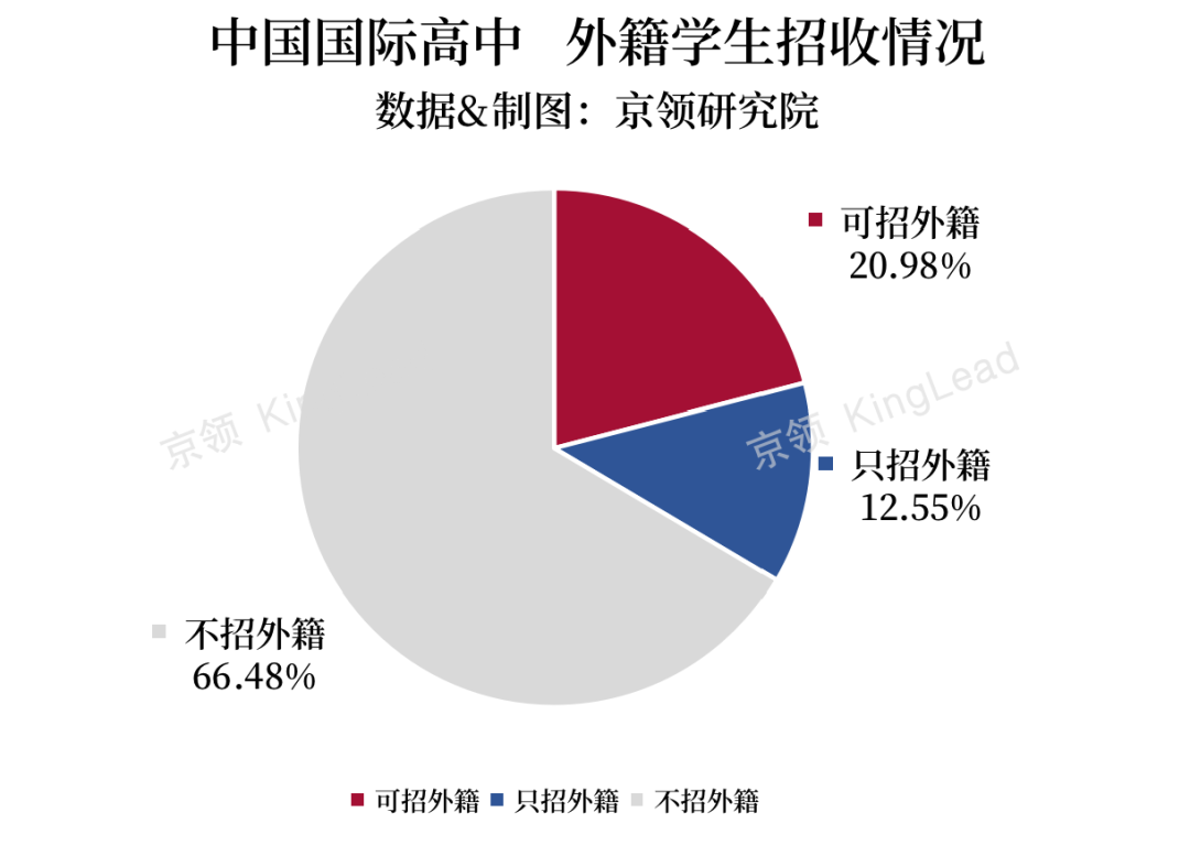 没有本地户籍如何申请国际高中？关键指标解码全国国际高中招生要求