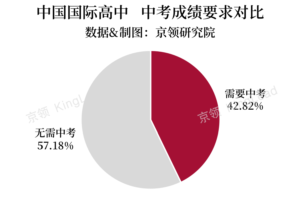 没有本地户籍如何申请国际高中？关键指标解码全国国际高中招生要求