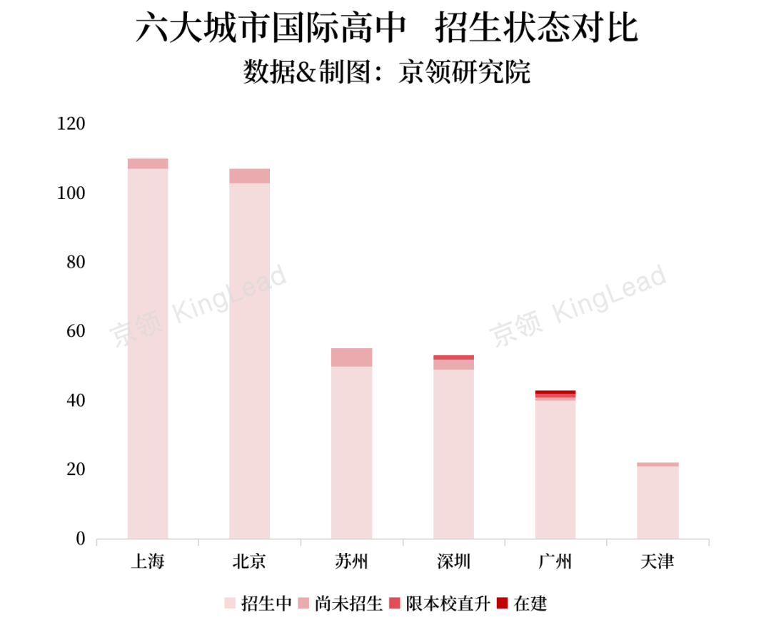 没有本地户籍如何申请国际高中？关键指标解码全国国际高中招生要求