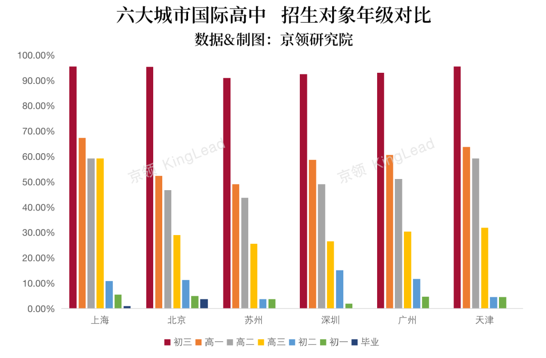 没有本地户籍如何申请国际高中？关键指标解码全国国际高中招生要求