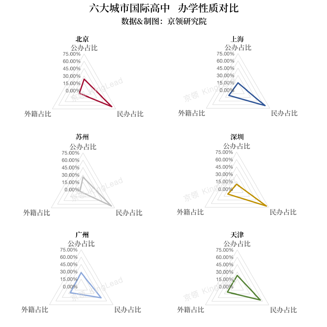 没有本地户籍如何申请国际高中？关键指标解码全国国际高中招生要求