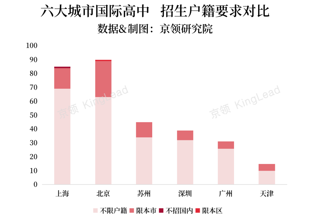 没有本地户籍如何申请国际高中？关键指标解码全国国际高中招生要求