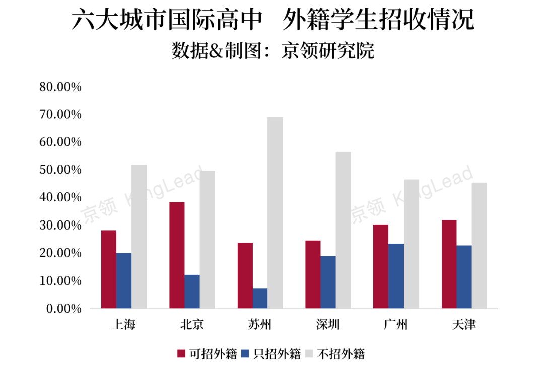 没有本地户籍如何申请国际高中？关键指标解码全国国际高中招生要求