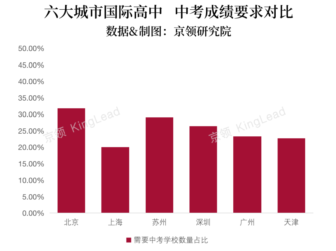 没有本地户籍如何申请国际高中？关键指标解码全国国际高中招生要求