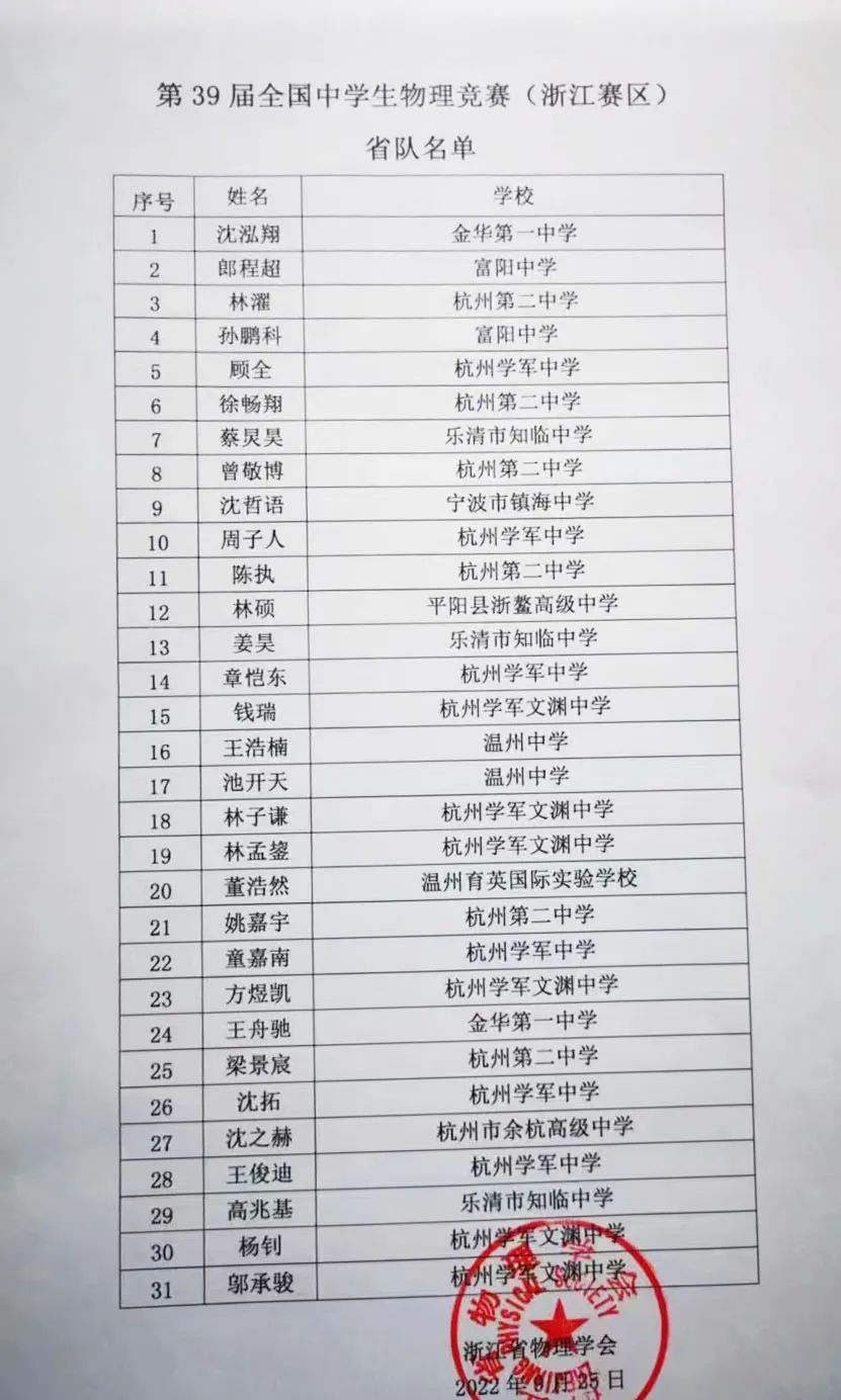 省队31人，省一共99人！浙江省物理竞赛省一&省队名单发布