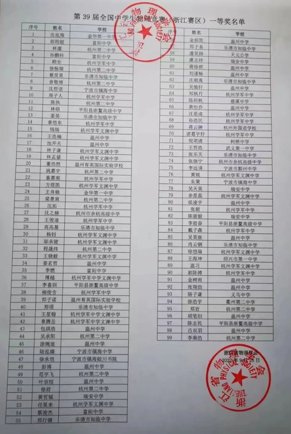 省队31人，省一共99人！浙江省物理竞赛省一&省队名单发布