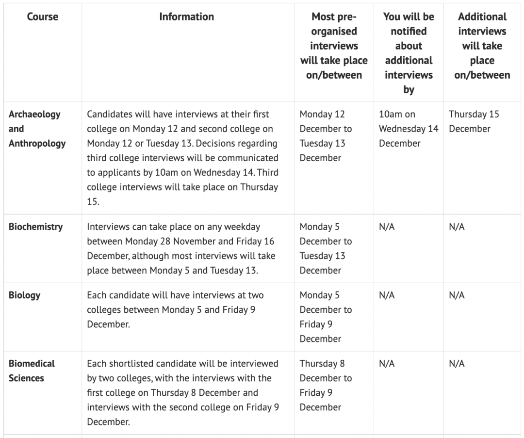 牛剑对于2022/23申请季的面试要求/注意事项/时间表/常见问题解答