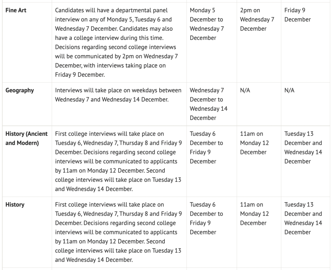 牛剑对于2022/23申请季的面试要求/注意事项/时间表/常见问题解答