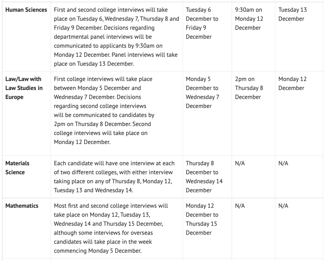 牛剑对于2022/23申请季的面试要求/注意事项/时间表/常见问题解答