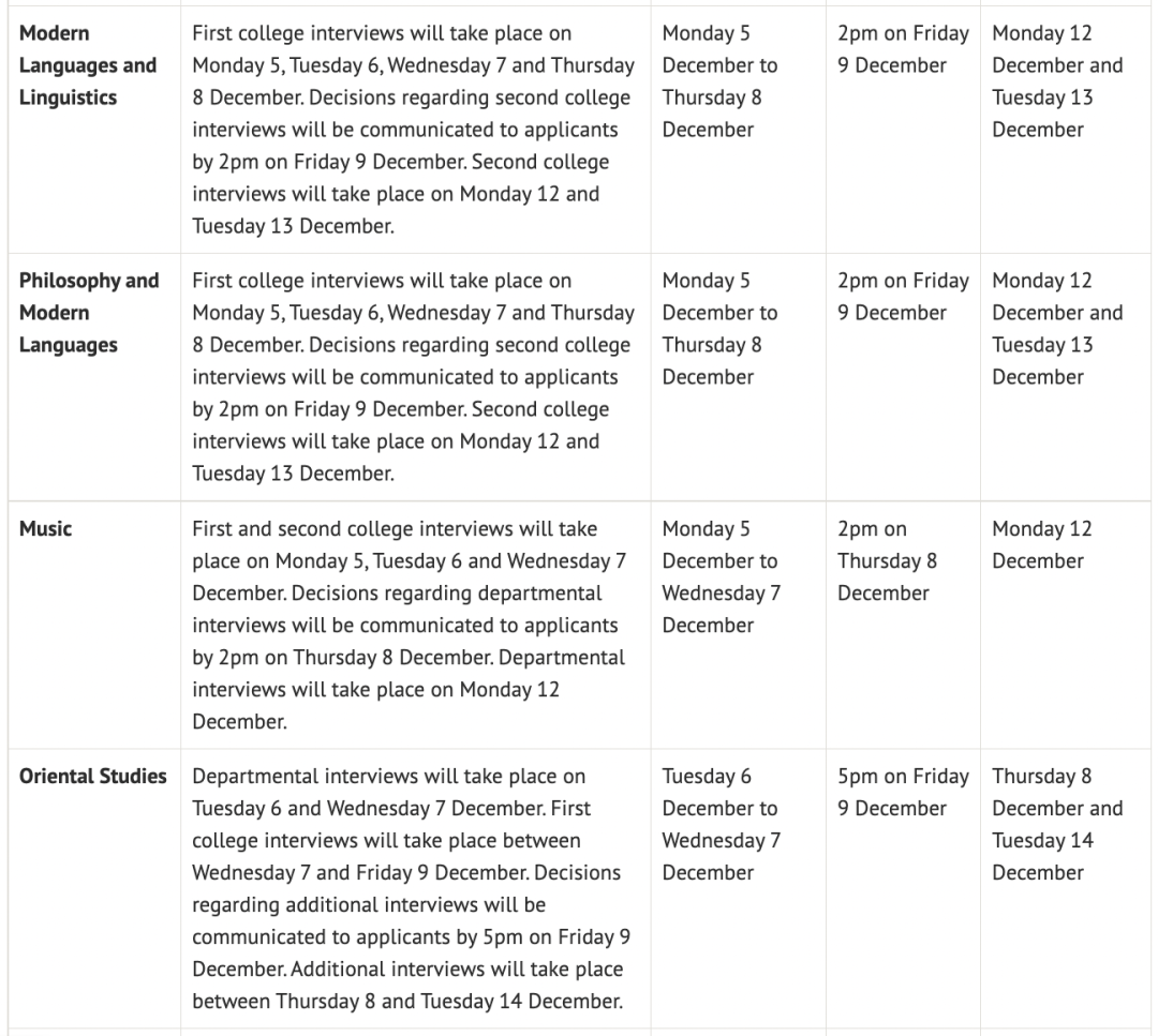牛剑对于2022/23申请季的面试要求/注意事项/时间表/常见问题解答