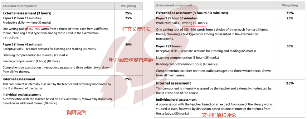 上干货！搞懂IB英文背后的底层逻辑，附10大IB教研资料！