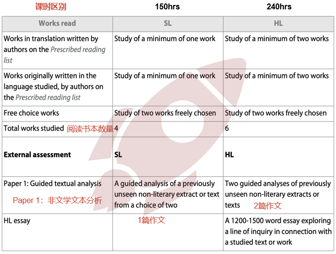 上干货！搞懂IB英文背后的底层逻辑，附10大IB教研资料！