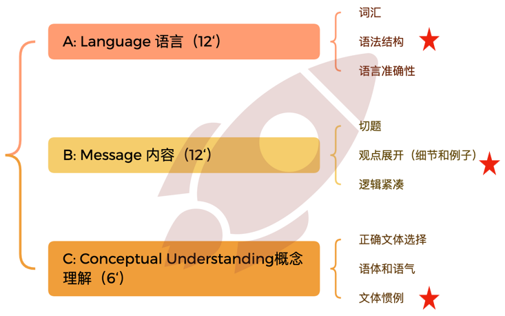 上干货！搞懂IB英文背后的底层逻辑，附10大IB教研资料！