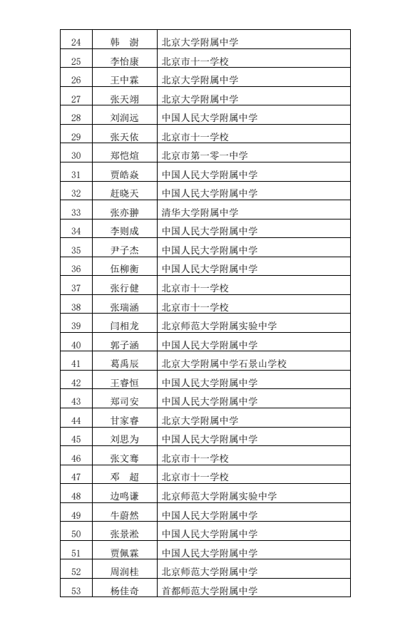 北京物理竞赛省队&省一名单公布！人大附中霸榜