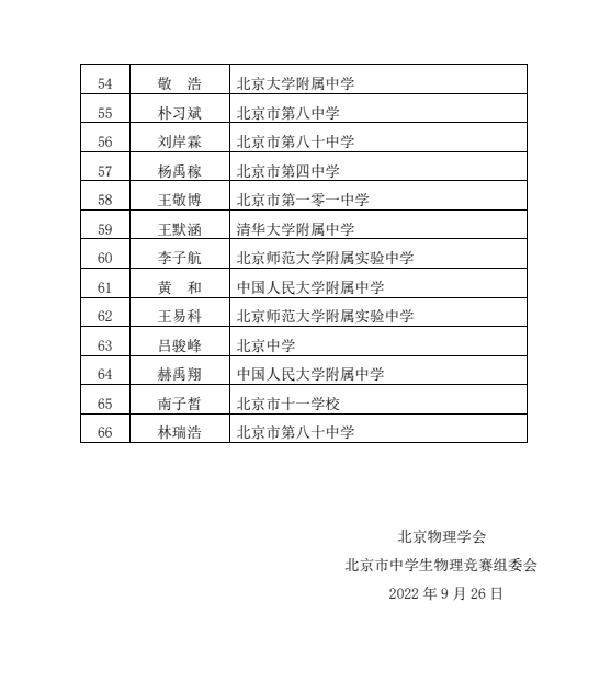 北京物理竞赛省队&省一名单公布！人大附中霸榜