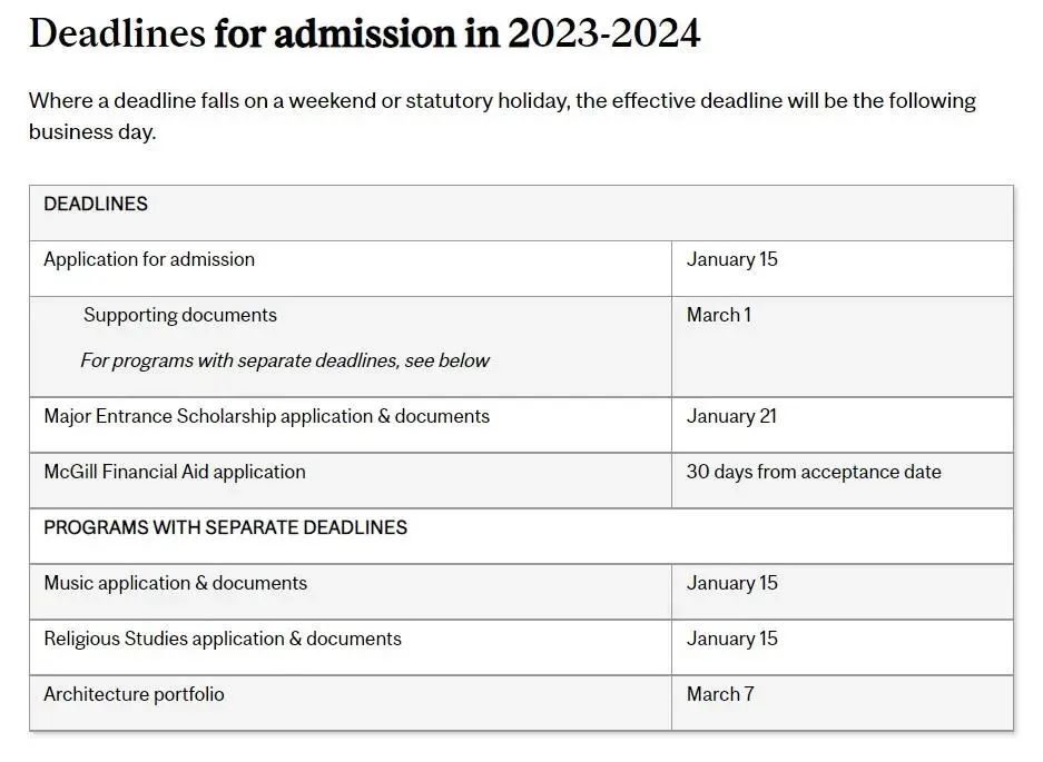 2023 Entry | 美英加港 本科Deadline汇总