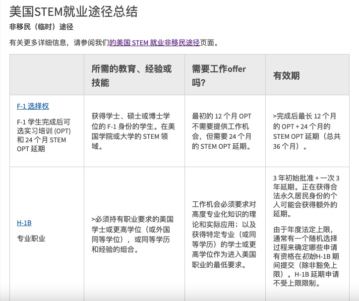 指南丨STEM专业国际生如何留美就业