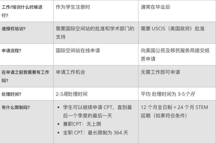 指南丨STEM专业国际生如何留美就业