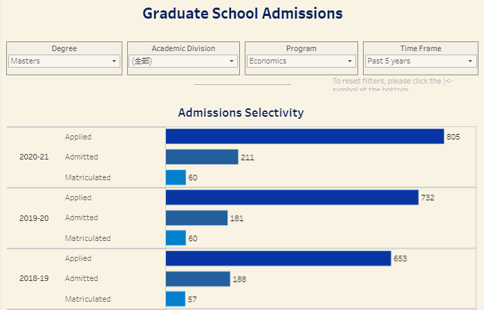 23Fall杜克大学|经济学项目最新解读