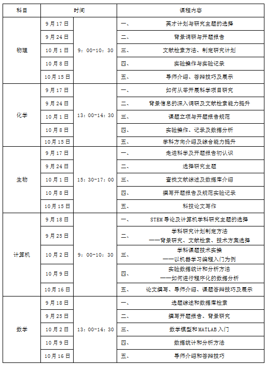 2023上海“英才计划”正式启动！这些变化需要注意！