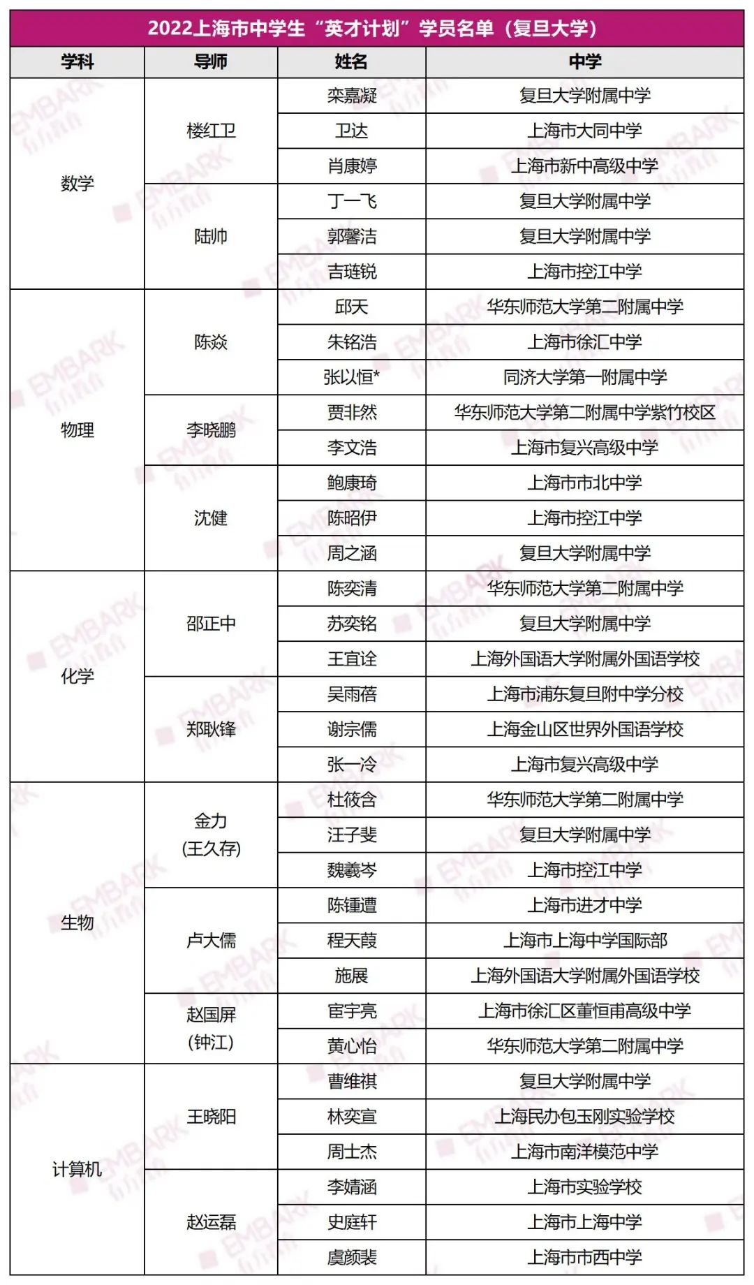 2023上海“英才计划”正式启动！这些变化需要注意！