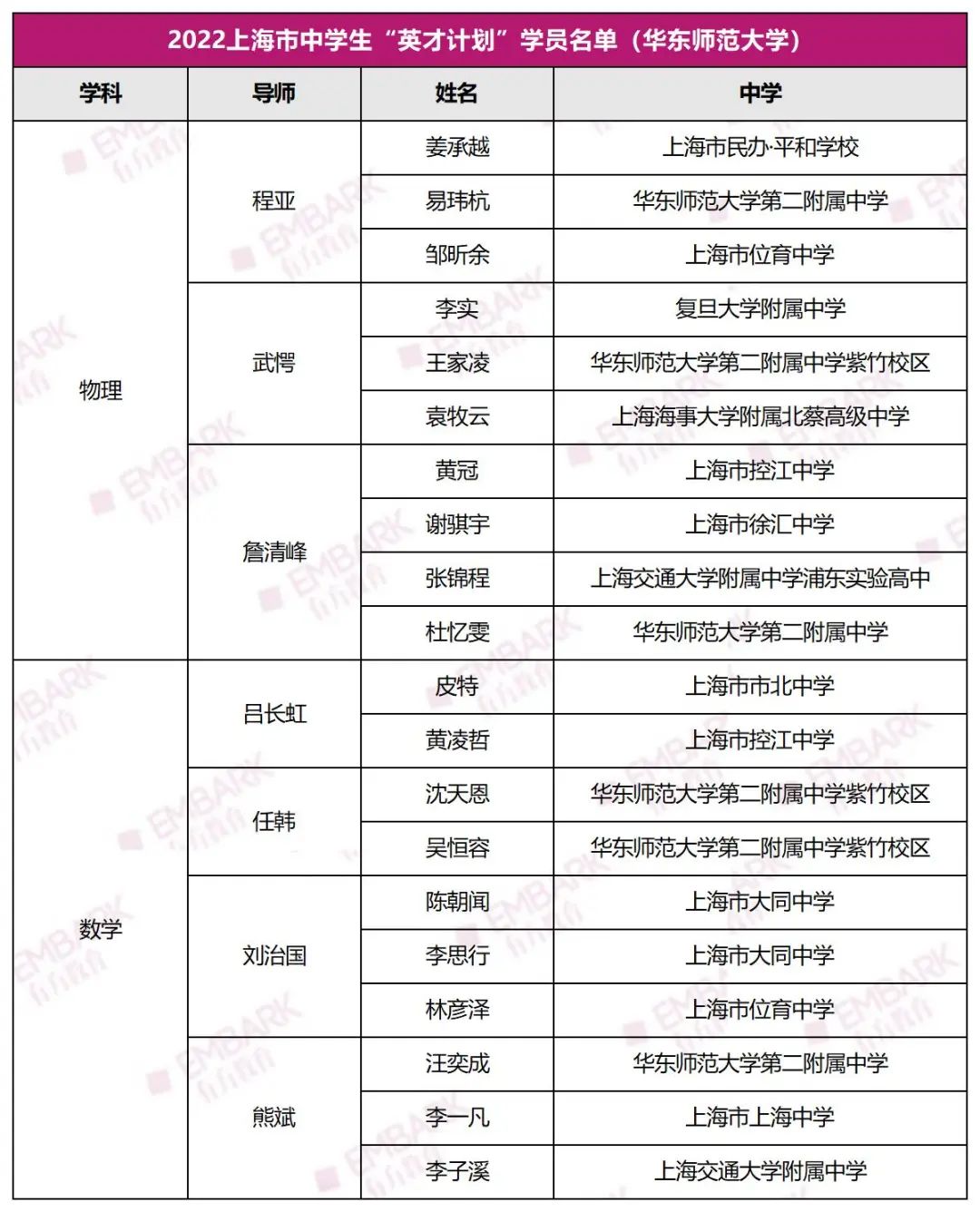 2023上海“英才计划”正式启动！这些变化需要注意！