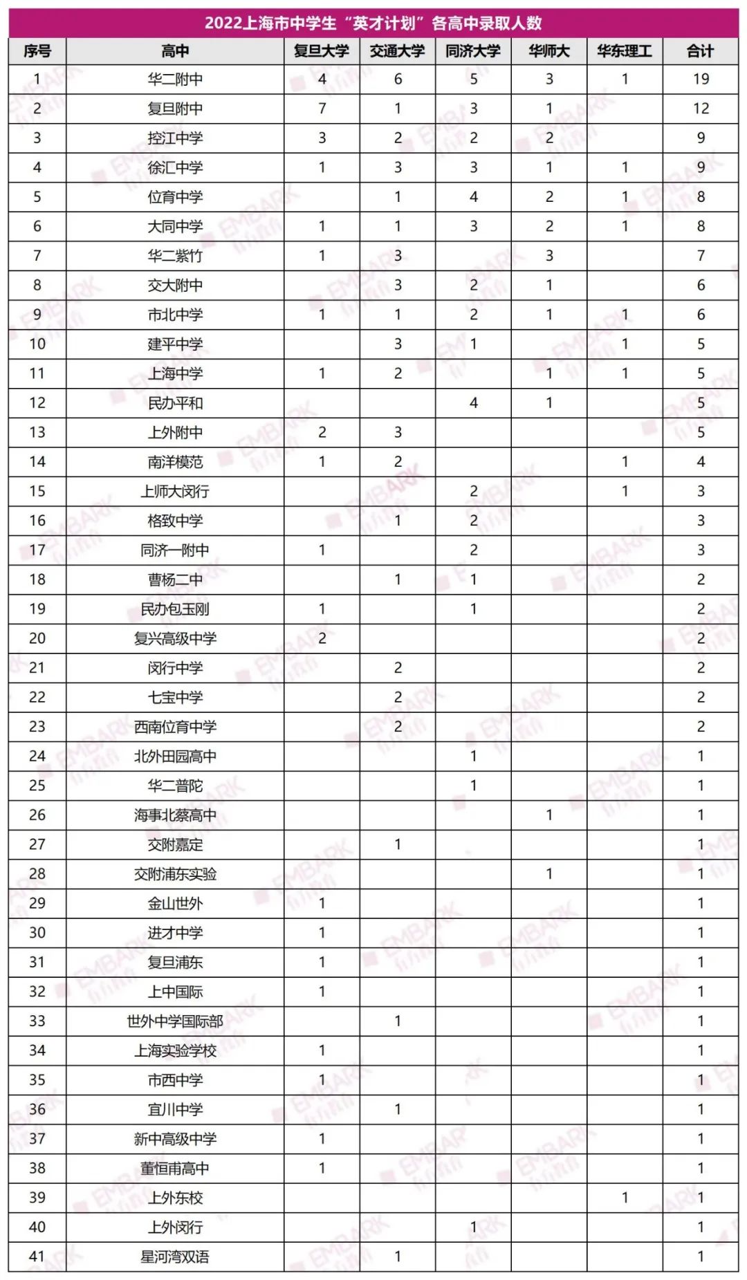 2023上海“英才计划”正式启动！这些变化需要注意！