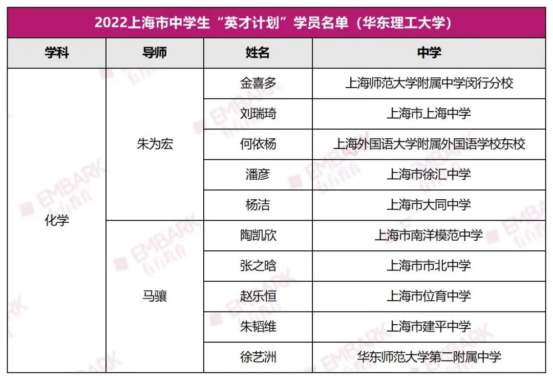 2023上海“英才计划”正式启动！这些变化需要注意！