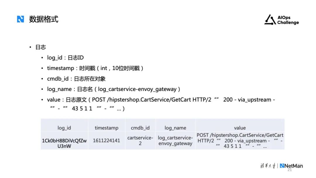 国际AIOps挑战赛获奖方案。