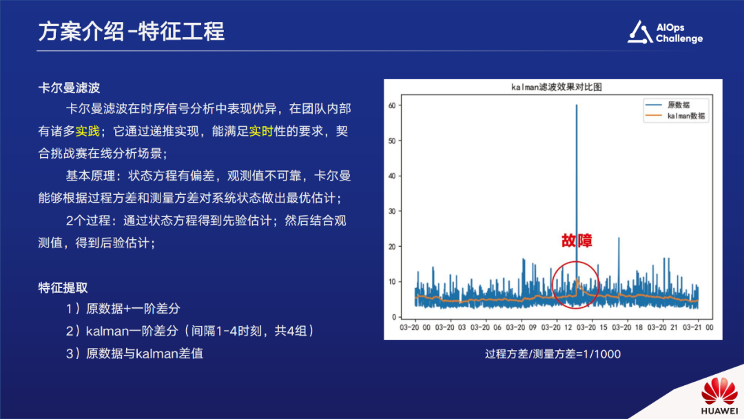 国际AIOps挑战赛获奖方案。