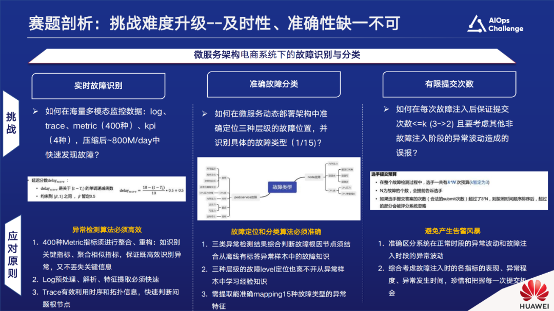 国际AIOps挑战赛获奖方案。