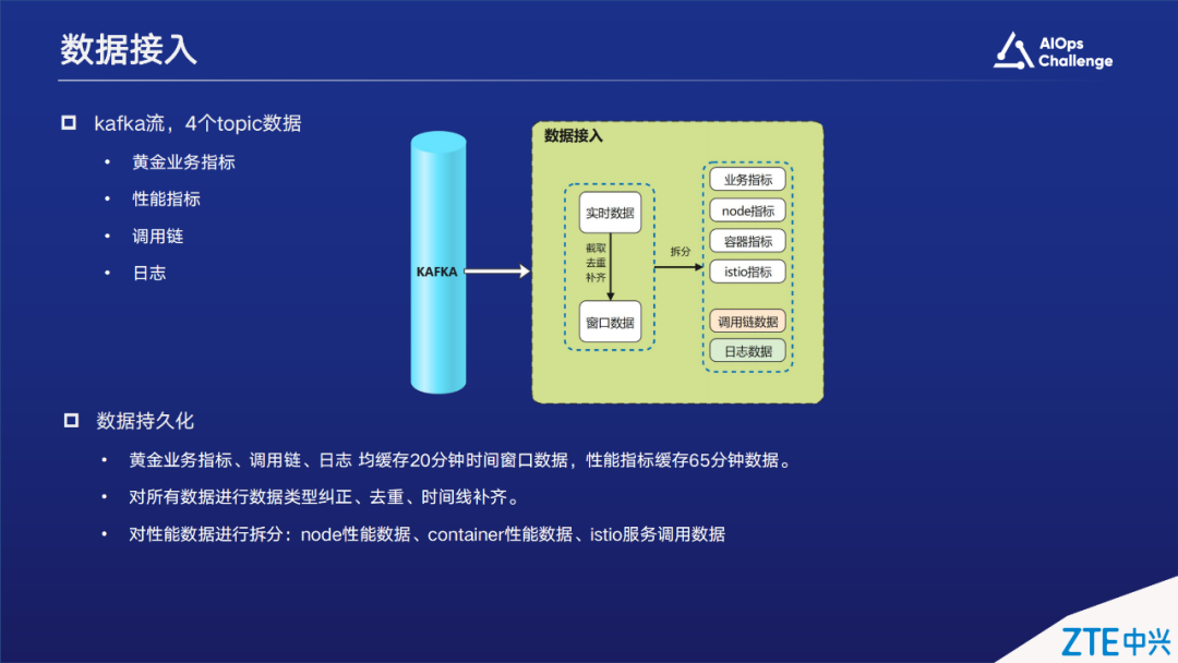 国际AIOps挑战赛获奖方案。