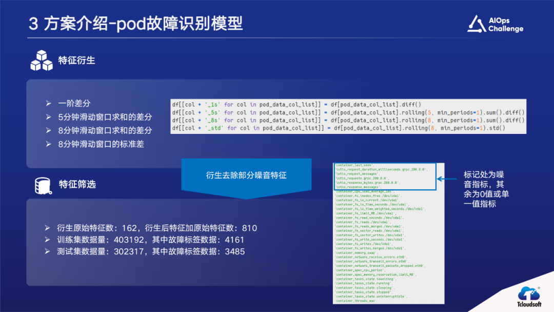 国际AIOps挑战赛获奖方案。