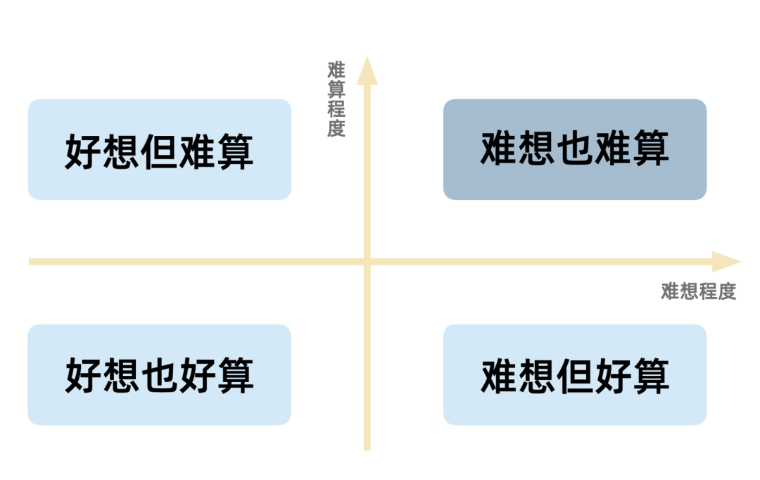 学什么冲刺 AMC 最高效